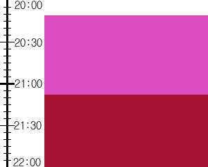Y2n1:time table