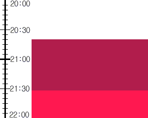 Y2valf3:time table