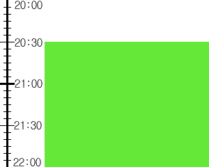 Y3valf3:time table