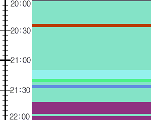 Y1b5:time table