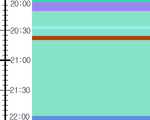 Y1c2:time table