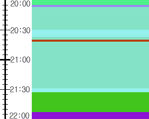 Y1c3:time table
