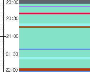 Y1c5:time table