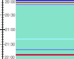 Y1l2:time table