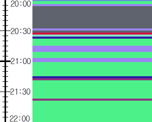 Y1valk3:time table