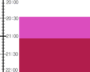 Y2n1:time table