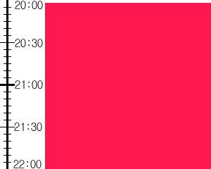 Y2valf3:time table