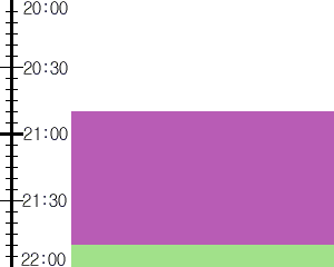 Y3valf3:time table