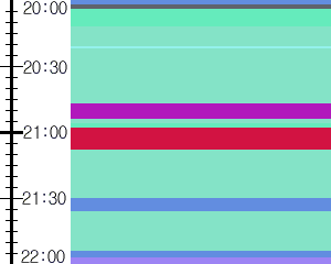 Y1c2:time table