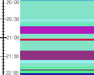 Y1c5:time table