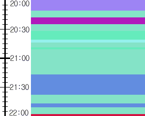 Y1valk5:time table