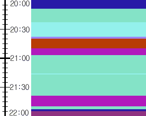 Y1c3:time table