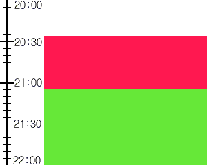 Y2n1:time table