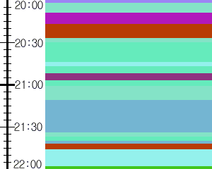 Y1b2:time table