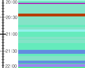 Y1b5:time table
