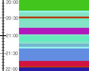 Y1c2:time table