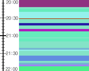 Y1c3:time table