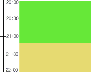 Y3n1:time table