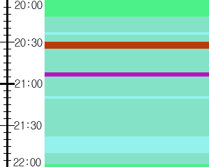 Y1c3:time table