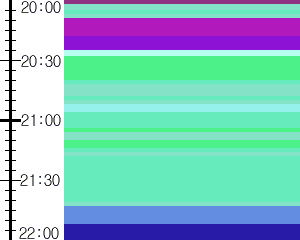 Y1b1:time table