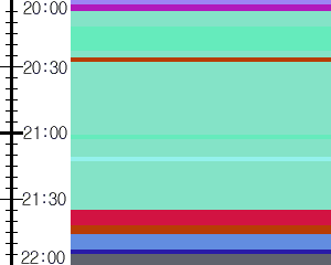 Y1b3:time table