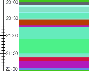 Y1c2:time table