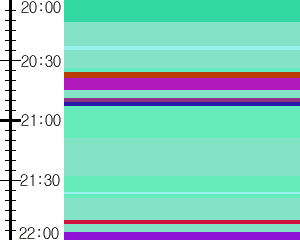 Y1c3:time table