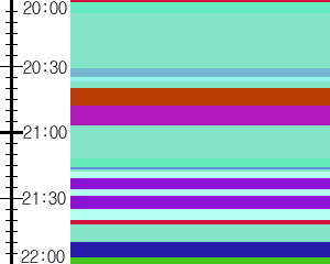Y1c5:time table