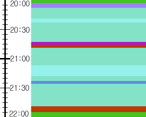 Y1c2:time table