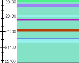 Y1c5:time table