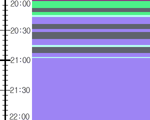 Y1valk3:time table