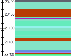 Y1b2:time table