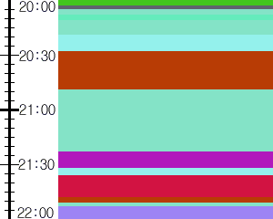 Y1c2:time table