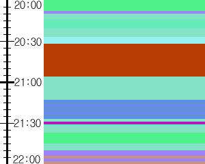 Y1c4:time table