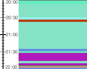 Y1c5:time table