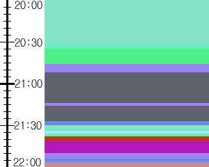 Y1valk5:time table