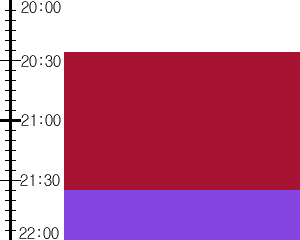 Y2n1:time table