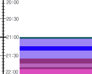 Y1b1:time table