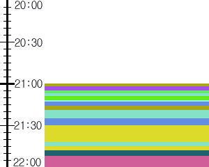 Y1b2:time table