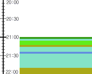 Y1b3:time table