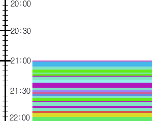 Y1b5:time table