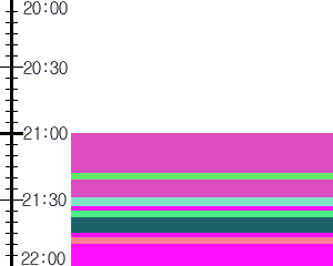 Y1c1:time table