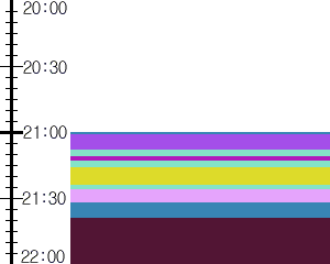 Y1c2:time table