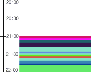 Y1c3:time table