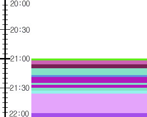 Y1c4:time table