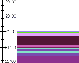 Y1c5:time table