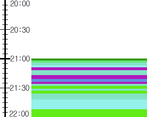 Y1l2:time table