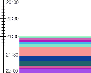 Y1l3:time table