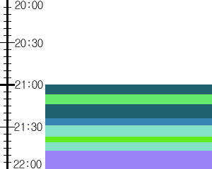 Y1l4:time table