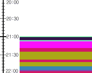 Y1valk2:time table